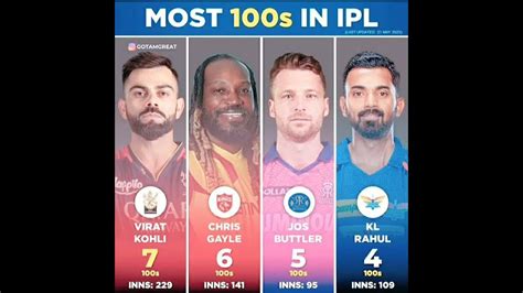most 100s in ipl